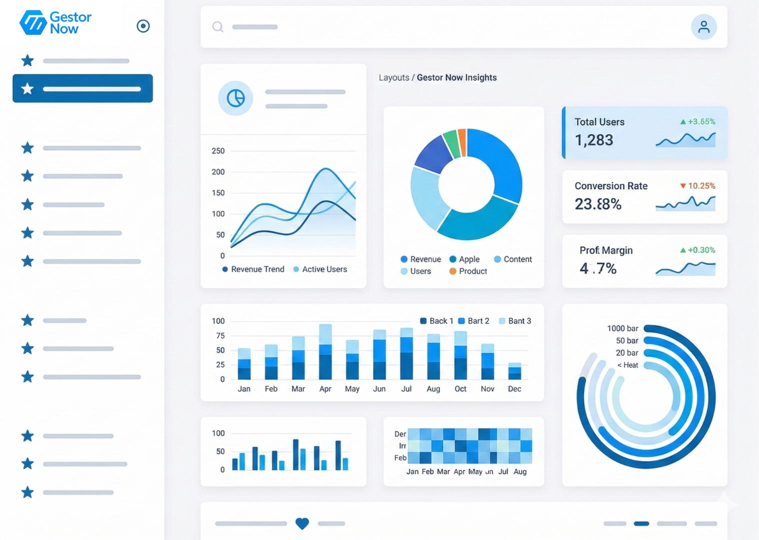 Painel da plataforma GestorNow