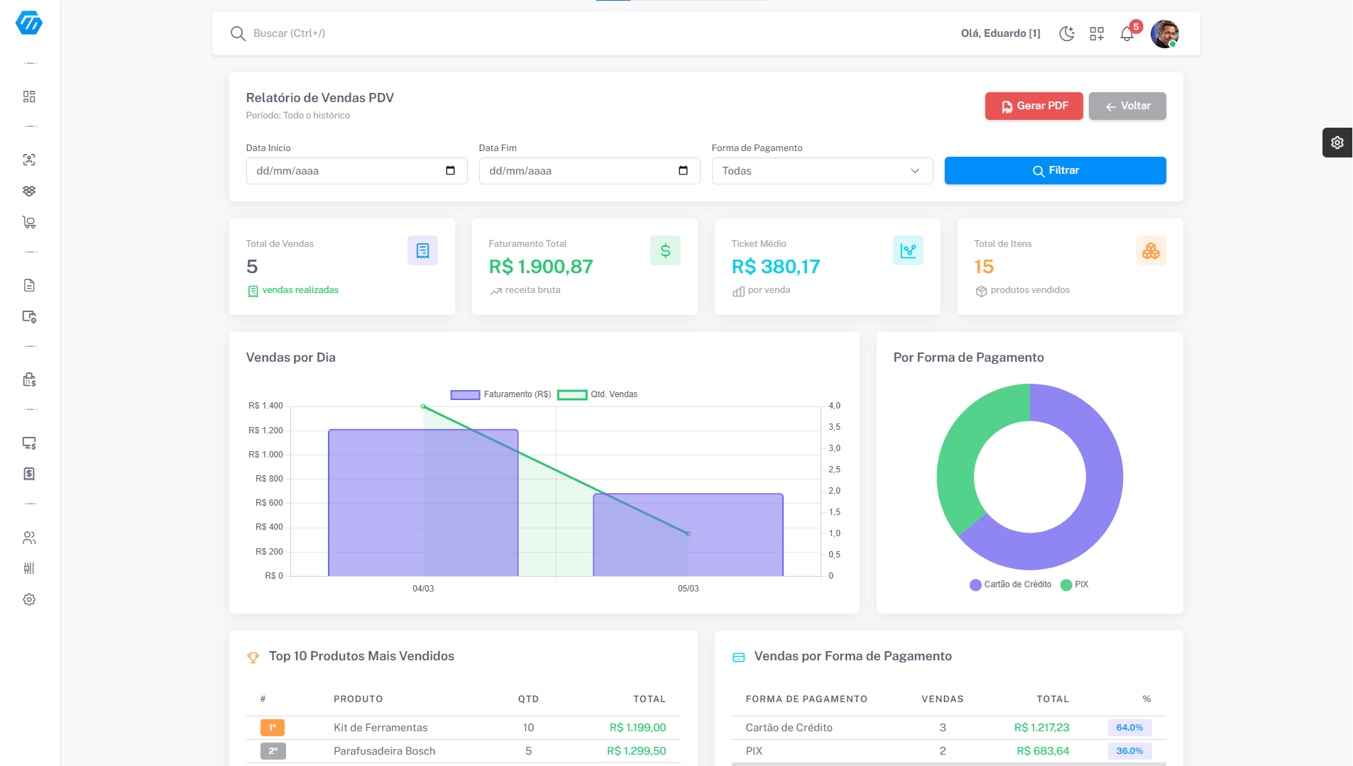 Visao geral do sistema GestorNow